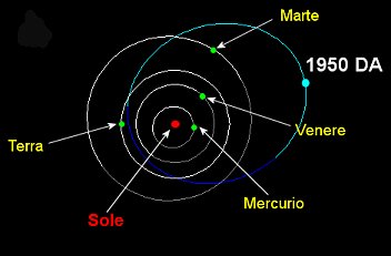 Schema orbita 1950DA